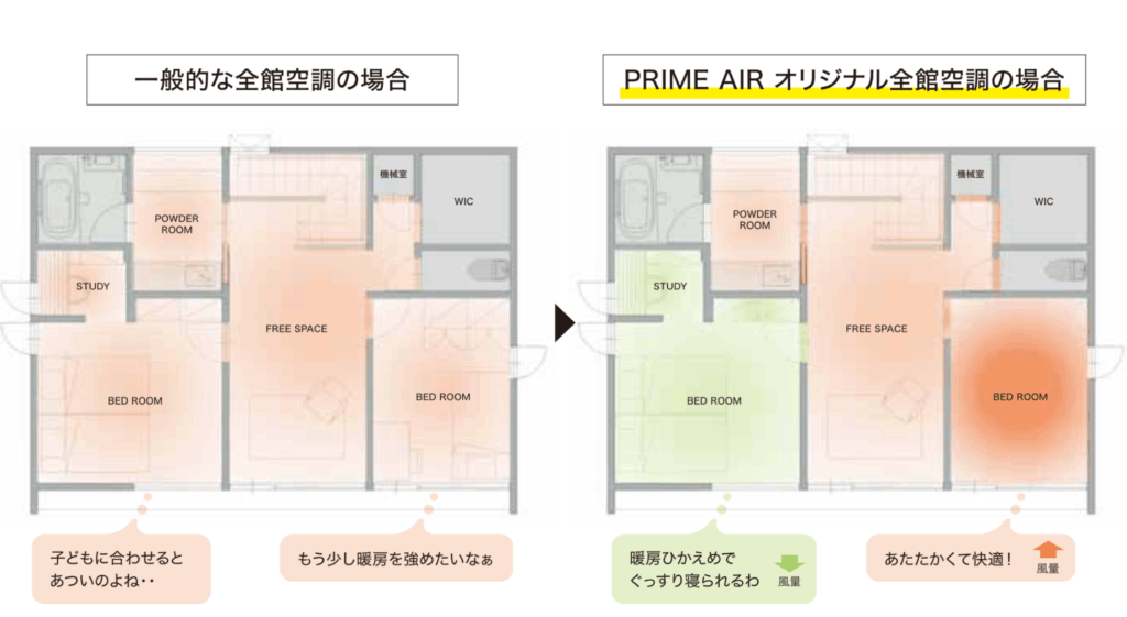 住友林業 全館空調「PRIME AIR」の説明