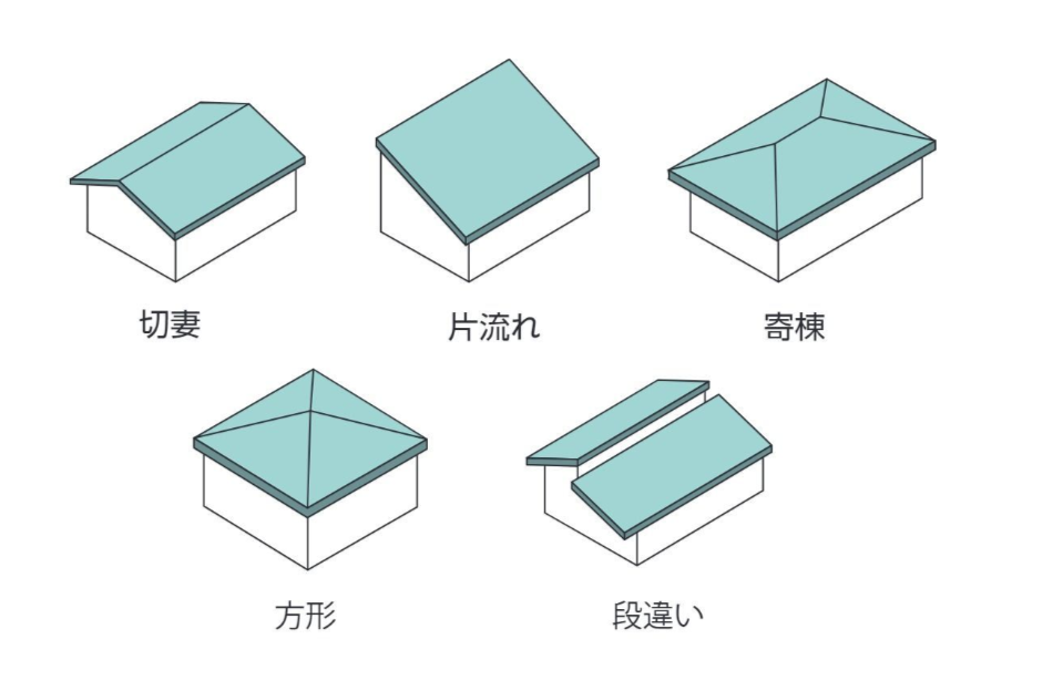 住友林業の屋根の種類