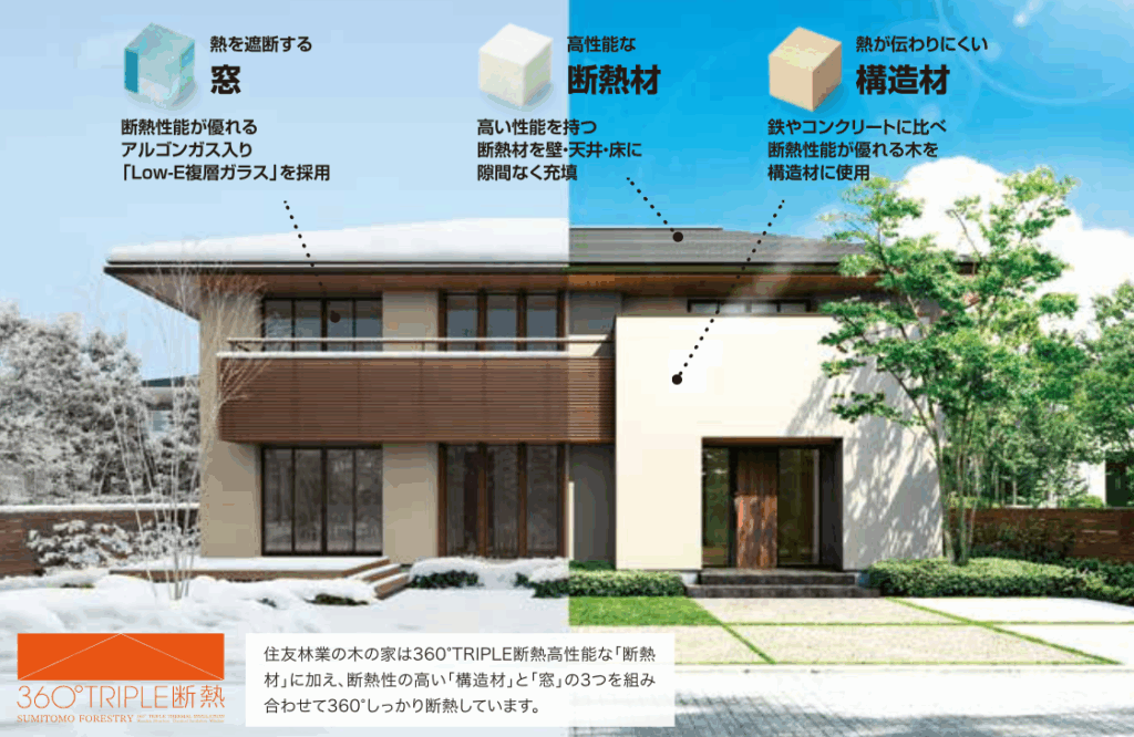 住友林業の360°TRIPLE断熱