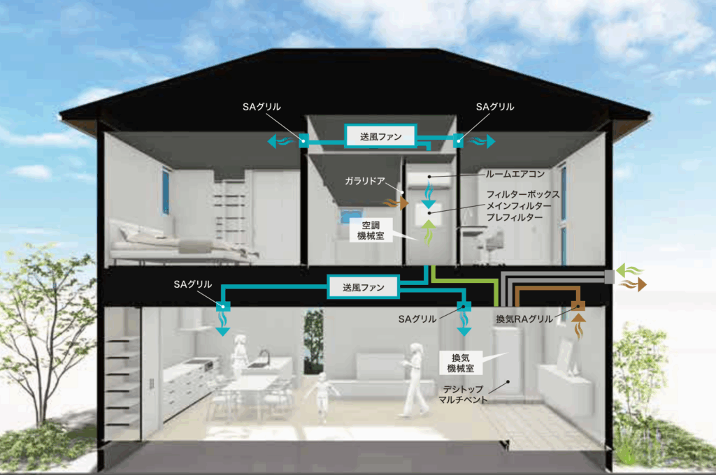 全館空調の仕組み