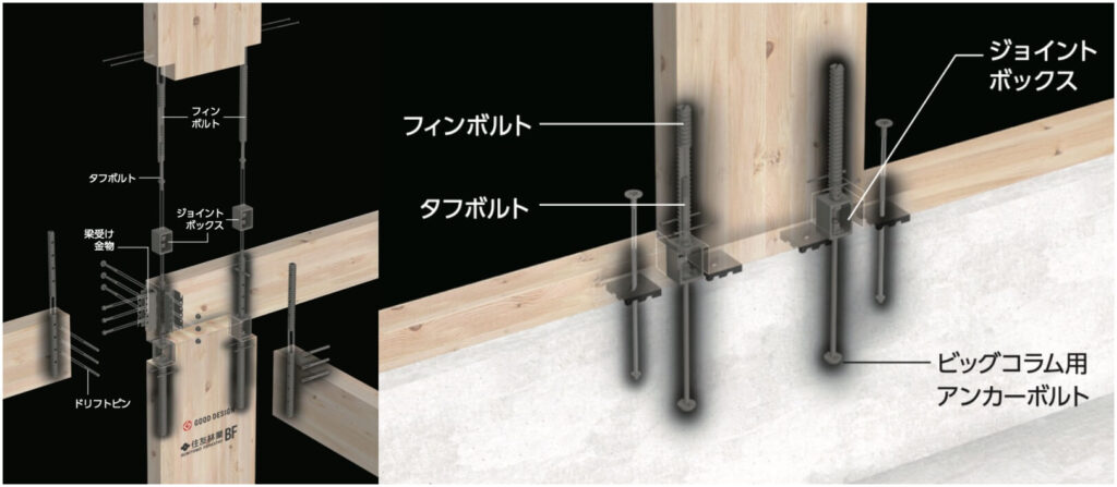 住友林業のビッグフレーム構法