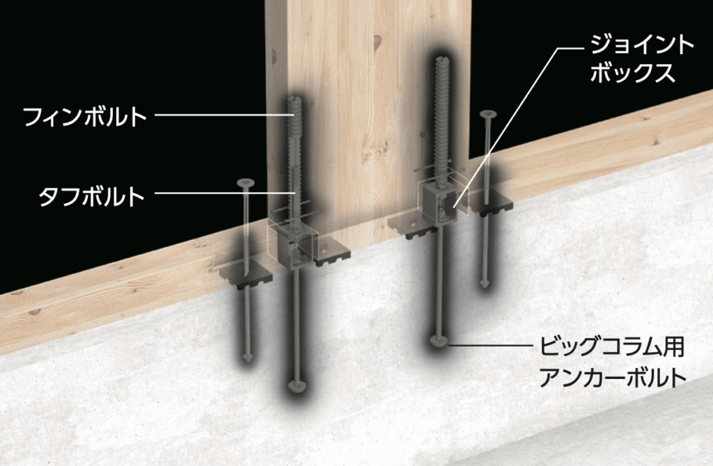 住友林業のビッグフレーム構法