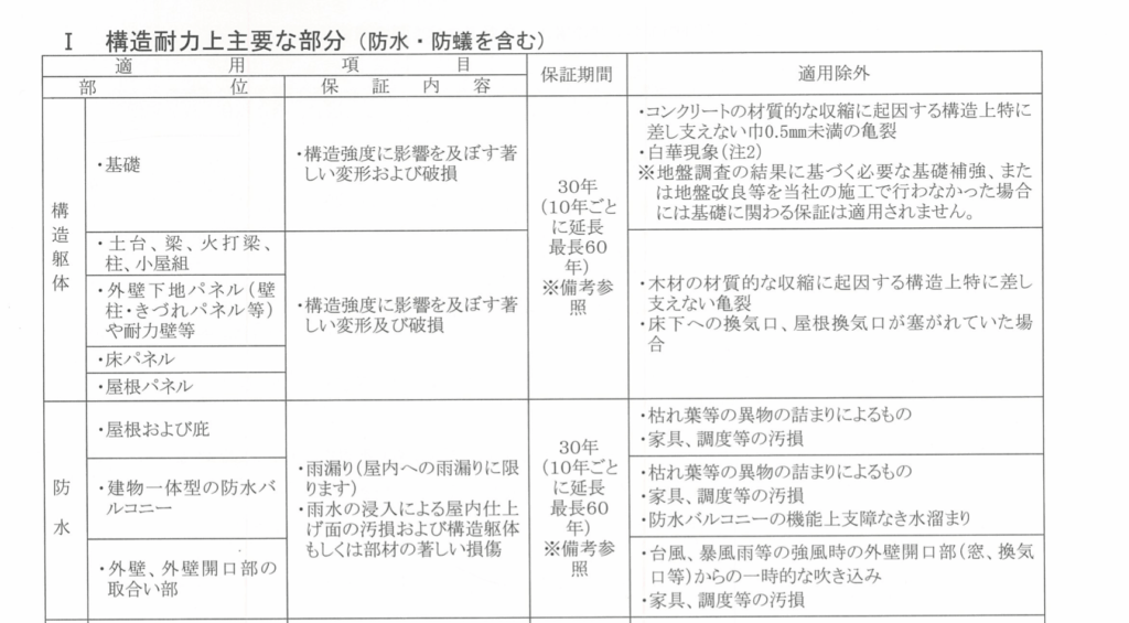 住友林業　外壁保証内容