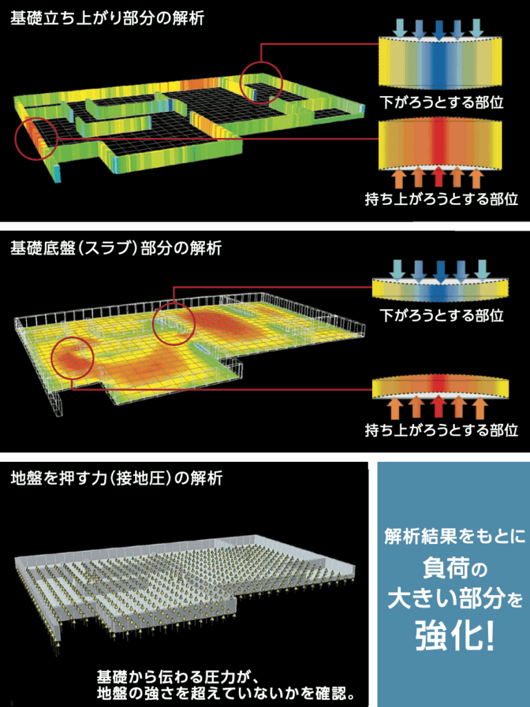 住友林業の耐震性能