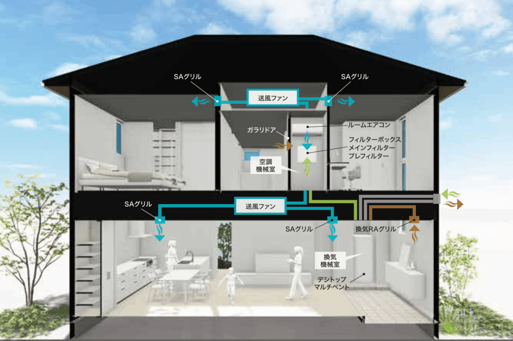 住友林業の全館空調説明