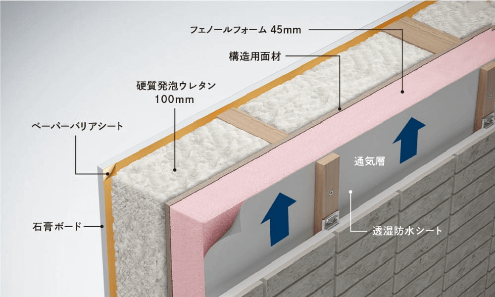 トリプルガラスの窓を標準採用