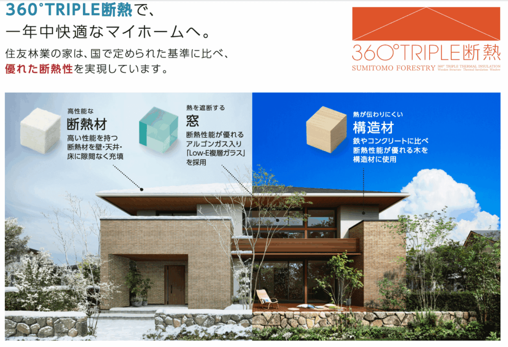 住友林業は「360°トリプル断熱」を標準仕様