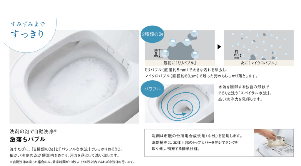 泡で洗浄する機能が備わっており、汚れが付きにくく水はねも軽減される