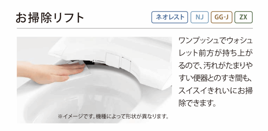 「お掃除リフト」は、便座部分をワンタッチで持ち上げられる構造です。