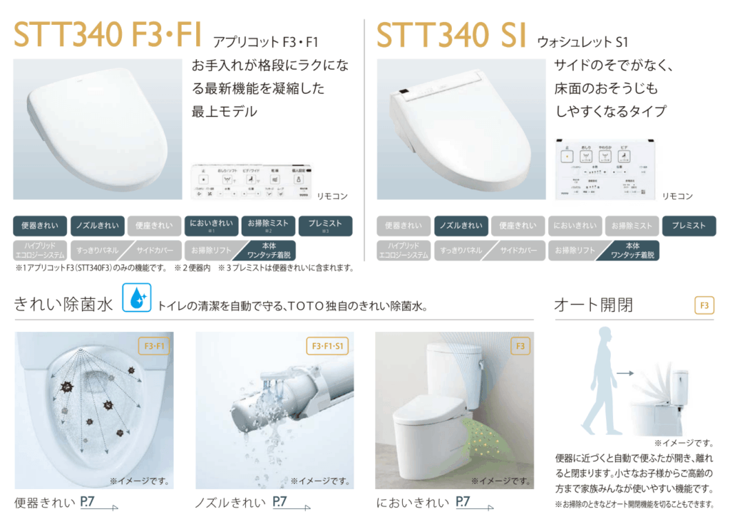 STTシリーズのグレードアップはそれほど費用差はないため、2階トイレの使用頻度が高い家では検討するのもアリ