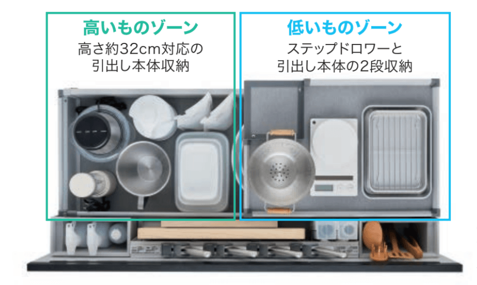 コラージアの大きな特徴は、収納の工夫です。

大容量の引き出しの中に、いわゆる「ミニ引き出し」が設けられており、高さ別に収納できる構造になっています