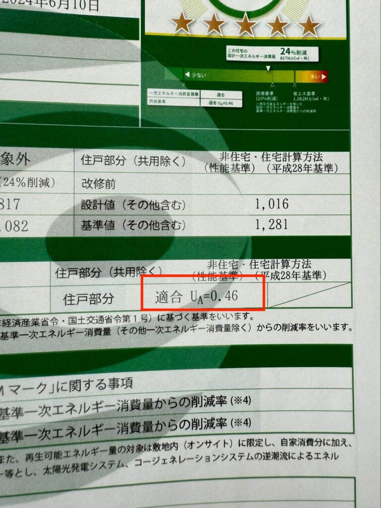 画像引用元：断熱等性能等級 | YKK AP株式会社

しかし最近ではさらにその上の等級6をスタンダードとするハウスメーカーも、徐々に増え始めています。そのため住友林業の断熱性能は「頭ひとつ抜けている」というほど、ハイレベルではありません。
UA値は0.4前後
断熱性能の数値として使われるのが「UA値（外皮平均熱貫流率）」です。数字が小さいほど熱が逃げにくく、断熱性能が高いことを表します。

わが家の住まいのUA値は0.46を実現しています。
