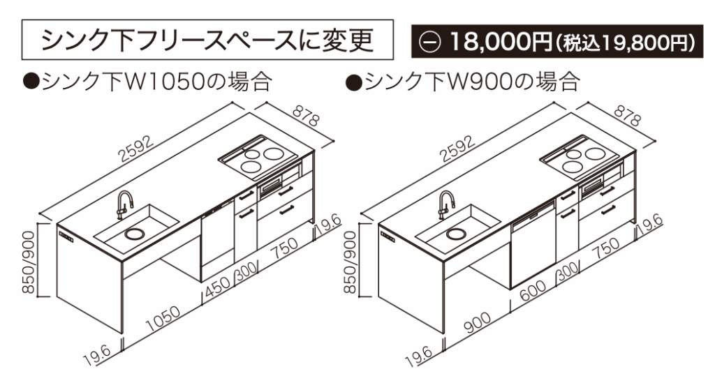 なお、シンク下の収納をなくしてフリースペースに変更する場合は、1万9,800円の値引きが適用されます。これはどのキッチン形状でも共通