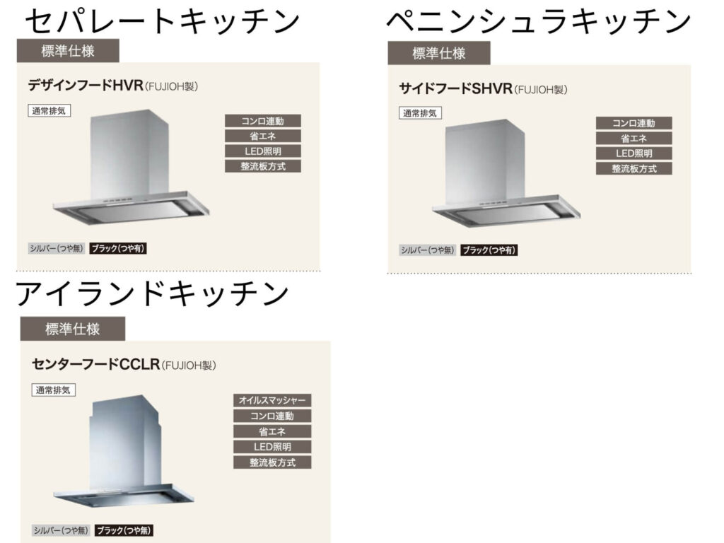 レンジフードは、キッチンの形状によって標準で組み合わされるタイプが異なる