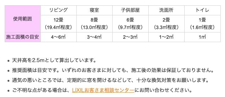 LIXILが推奨しているのは、部屋の床面積の約1/4以上の壁面積に施工することです。
