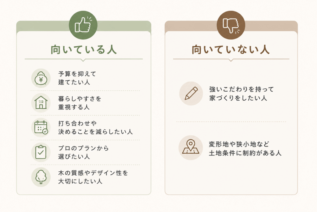 費用を抑えながら住友林業らしい家づくりをしたい人には、規格住宅はぴったりの選択肢